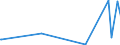 KN 34049010 /Exporte /Einheit = Preise (Euro/Tonne) /Partnerland: Aethiopien /Meldeland: Europäische Union /34049010:Wachse, Zubereitet, Einschl. Siegellack (Ausg. Chemisch Modifiziertes Montanwachs und Poly`oxyethylen`-wachs [polyethylenglycolwachs])