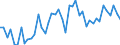 KN 34049080 /Exporte /Einheit = Preise (Euro/Tonne) /Partnerland: Frankreich /Meldeland: Europäische Union /34049080:Wachse, Knstlich (Ausg. Zubereitete Wachse, Einschl. Siegellack Sowie Poly`oxyethylen`-wachs [polyethylenglycolwachs])