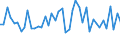 KN 34049080 /Exporte /Einheit = Preise (Euro/Tonne) /Partnerland: Niederlande /Meldeland: Europäische Union /34049080:Wachse, Knstlich (Ausg. Zubereitete Wachse, Einschl. Siegellack Sowie Poly`oxyethylen`-wachs [polyethylenglycolwachs])