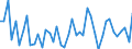 KN 34049080 /Exporte /Einheit = Preise (Euro/Tonne) /Partnerland: Daenemark /Meldeland: Europäische Union /34049080:Wachse, Knstlich (Ausg. Zubereitete Wachse, Einschl. Siegellack Sowie Poly`oxyethylen`-wachs [polyethylenglycolwachs])