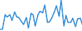 KN 34049080 /Exporte /Einheit = Preise (Euro/Tonne) /Partnerland: Griechenland /Meldeland: Europäische Union /34049080:Wachse, Knstlich (Ausg. Zubereitete Wachse, Einschl. Siegellack Sowie Poly`oxyethylen`-wachs [polyethylenglycolwachs])