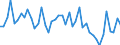 KN 34049080 /Exporte /Einheit = Preise (Euro/Tonne) /Partnerland: Portugal /Meldeland: Europäische Union /34049080:Wachse, Knstlich (Ausg. Zubereitete Wachse, Einschl. Siegellack Sowie Poly`oxyethylen`-wachs [polyethylenglycolwachs])