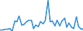 KN 34049080 /Exporte /Einheit = Preise (Euro/Tonne) /Partnerland: Spanien /Meldeland: Europäische Union /34049080:Wachse, Knstlich (Ausg. Zubereitete Wachse, Einschl. Siegellack Sowie Poly`oxyethylen`-wachs [polyethylenglycolwachs])