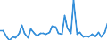 KN 34049080 /Exporte /Einheit = Preise (Euro/Tonne) /Partnerland: Belgien /Meldeland: Europäische Union /34049080:Wachse, Knstlich (Ausg. Zubereitete Wachse, Einschl. Siegellack Sowie Poly`oxyethylen`-wachs [polyethylenglycolwachs])