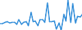 KN 34049080 /Exporte /Einheit = Preise (Euro/Tonne) /Partnerland: Luxemburg /Meldeland: Europäische Union /34049080:Wachse, Knstlich (Ausg. Zubereitete Wachse, Einschl. Siegellack Sowie Poly`oxyethylen`-wachs [polyethylenglycolwachs])