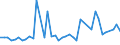 KN 34049080 /Exporte /Einheit = Preise (Euro/Tonne) /Partnerland: Island /Meldeland: Europäische Union /34049080:Wachse, Knstlich (Ausg. Zubereitete Wachse, Einschl. Siegellack Sowie Poly`oxyethylen`-wachs [polyethylenglycolwachs])