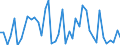 KN 34049080 /Exporte /Einheit = Preise (Euro/Tonne) /Partnerland: Norwegen /Meldeland: Europäische Union /34049080:Wachse, Knstlich (Ausg. Zubereitete Wachse, Einschl. Siegellack Sowie Poly`oxyethylen`-wachs [polyethylenglycolwachs])