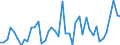 KN 34049080 /Exporte /Einheit = Preise (Euro/Tonne) /Partnerland: Schweden /Meldeland: Europäische Union /34049080:Wachse, Knstlich (Ausg. Zubereitete Wachse, Einschl. Siegellack Sowie Poly`oxyethylen`-wachs [polyethylenglycolwachs])