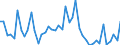 KN 34049080 /Exporte /Einheit = Preise (Euro/Tonne) /Partnerland: Finnland /Meldeland: Europäische Union /34049080:Wachse, Knstlich (Ausg. Zubereitete Wachse, Einschl. Siegellack Sowie Poly`oxyethylen`-wachs [polyethylenglycolwachs])