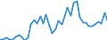 KN 34049080 /Exporte /Einheit = Preise (Euro/Tonne) /Partnerland: Oesterreich /Meldeland: Europäische Union /34049080:Wachse, Knstlich (Ausg. Zubereitete Wachse, Einschl. Siegellack Sowie Poly`oxyethylen`-wachs [polyethylenglycolwachs])