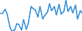 KN 34049080 /Exporte /Einheit = Preise (Euro/Tonne) /Partnerland: Schweiz /Meldeland: Europäische Union /34049080:Wachse, Knstlich (Ausg. Zubereitete Wachse, Einschl. Siegellack Sowie Poly`oxyethylen`-wachs [polyethylenglycolwachs])