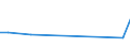 KN 34049080 /Exporte /Einheit = Preise (Euro/Tonne) /Partnerland: Faeroeer Inseln /Meldeland: Europäische Union /34049080:Wachse, Knstlich (Ausg. Zubereitete Wachse, Einschl. Siegellack Sowie Poly`oxyethylen`-wachs [polyethylenglycolwachs])