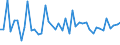 KN 34049080 /Exporte /Einheit = Preise (Euro/Tonne) /Partnerland: Malta /Meldeland: Europäische Union /34049080:Wachse, Knstlich (Ausg. Zubereitete Wachse, Einschl. Siegellack Sowie Poly`oxyethylen`-wachs [polyethylenglycolwachs])