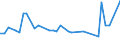 KN 34049080 /Exporte /Einheit = Preise (Euro/Tonne) /Partnerland: San Marino /Meldeland: Europäische Union /34049080:Wachse, Knstlich (Ausg. Zubereitete Wachse, Einschl. Siegellack Sowie Poly`oxyethylen`-wachs [polyethylenglycolwachs])