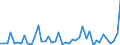 KN 34049080 /Exporte /Einheit = Preise (Euro/Tonne) /Partnerland: Estland /Meldeland: Europäische Union /34049080:Wachse, Knstlich (Ausg. Zubereitete Wachse, Einschl. Siegellack Sowie Poly`oxyethylen`-wachs [polyethylenglycolwachs])