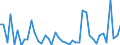 KN 34049080 /Exporte /Einheit = Preise (Euro/Tonne) /Partnerland: Lettland /Meldeland: Europäische Union /34049080:Wachse, Knstlich (Ausg. Zubereitete Wachse, Einschl. Siegellack Sowie Poly`oxyethylen`-wachs [polyethylenglycolwachs])