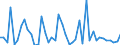 KN 34049080 /Exporte /Einheit = Preise (Euro/Tonne) /Partnerland: Litauen /Meldeland: Europäische Union /34049080:Wachse, Knstlich (Ausg. Zubereitete Wachse, Einschl. Siegellack Sowie Poly`oxyethylen`-wachs [polyethylenglycolwachs])