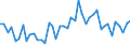 KN 34049080 /Exporte /Einheit = Preise (Euro/Tonne) /Partnerland: Polen /Meldeland: Europäische Union /34049080:Wachse, Knstlich (Ausg. Zubereitete Wachse, Einschl. Siegellack Sowie Poly`oxyethylen`-wachs [polyethylenglycolwachs])