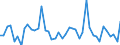 KN 34049080 /Exporte /Einheit = Preise (Euro/Tonne) /Partnerland: Tschechien /Meldeland: Europäische Union /34049080:Wachse, Knstlich (Ausg. Zubereitete Wachse, Einschl. Siegellack Sowie Poly`oxyethylen`-wachs [polyethylenglycolwachs])