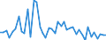 KN 34049080 /Exporte /Einheit = Preise (Euro/Tonne) /Partnerland: Slowakei /Meldeland: Europäische Union /34049080:Wachse, Knstlich (Ausg. Zubereitete Wachse, Einschl. Siegellack Sowie Poly`oxyethylen`-wachs [polyethylenglycolwachs])