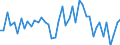 KN 34049080 /Exporte /Einheit = Preise (Euro/Tonne) /Partnerland: Ungarn /Meldeland: Europäische Union /34049080:Wachse, Knstlich (Ausg. Zubereitete Wachse, Einschl. Siegellack Sowie Poly`oxyethylen`-wachs [polyethylenglycolwachs])