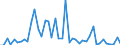 KN 34049080 /Exporte /Einheit = Preise (Euro/Tonne) /Partnerland: Rumaenien /Meldeland: Europäische Union /34049080:Wachse, Knstlich (Ausg. Zubereitete Wachse, Einschl. Siegellack Sowie Poly`oxyethylen`-wachs [polyethylenglycolwachs])