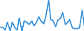 KN 34049080 /Exporte /Einheit = Preise (Euro/Tonne) /Partnerland: Bulgarien /Meldeland: Europäische Union /34049080:Wachse, Knstlich (Ausg. Zubereitete Wachse, Einschl. Siegellack Sowie Poly`oxyethylen`-wachs [polyethylenglycolwachs])