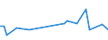 KN 34049080 /Exporte /Einheit = Preise (Euro/Tonne) /Partnerland: Albanien /Meldeland: Europäische Union /34049080:Wachse, Knstlich (Ausg. Zubereitete Wachse, Einschl. Siegellack Sowie Poly`oxyethylen`-wachs [polyethylenglycolwachs])