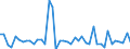 KN 34049080 /Exporte /Einheit = Preise (Euro/Tonne) /Partnerland: Ukraine /Meldeland: Europäische Union /34049080:Wachse, Knstlich (Ausg. Zubereitete Wachse, Einschl. Siegellack Sowie Poly`oxyethylen`-wachs [polyethylenglycolwachs])