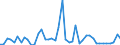 KN 34049080 /Exporte /Einheit = Preise (Euro/Tonne) /Partnerland: Weissrussland /Meldeland: Europäische Union /34049080:Wachse, Knstlich (Ausg. Zubereitete Wachse, Einschl. Siegellack Sowie Poly`oxyethylen`-wachs [polyethylenglycolwachs])