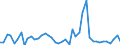 KN 34049080 /Exporte /Einheit = Preise (Euro/Tonne) /Partnerland: Russland /Meldeland: Europäische Union /34049080:Wachse, Knstlich (Ausg. Zubereitete Wachse, Einschl. Siegellack Sowie Poly`oxyethylen`-wachs [polyethylenglycolwachs])