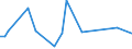 KN 34049080 /Exporte /Einheit = Preise (Euro/Tonne) /Partnerland: Georgien /Meldeland: Europäische Union /34049080:Wachse, Knstlich (Ausg. Zubereitete Wachse, Einschl. Siegellack Sowie Poly`oxyethylen`-wachs [polyethylenglycolwachs])