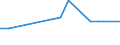 KN 34049080 /Exporte /Einheit = Preise (Euro/Tonne) /Partnerland: Aserbaidschan /Meldeland: Europäische Union /34049080:Wachse, Knstlich (Ausg. Zubereitete Wachse, Einschl. Siegellack Sowie Poly`oxyethylen`-wachs [polyethylenglycolwachs])