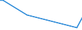 KN 34049080 /Exporte /Einheit = Preise (Euro/Tonne) /Partnerland: Montenegro /Meldeland: Europäische Union /34049080:Wachse, Knstlich (Ausg. Zubereitete Wachse, Einschl. Siegellack Sowie Poly`oxyethylen`-wachs [polyethylenglycolwachs])