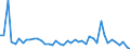 KN 34049080 /Exporte /Einheit = Preise (Euro/Tonne) /Partnerland: Serbien /Meldeland: Europäische Union /34049080:Wachse, Knstlich (Ausg. Zubereitete Wachse, Einschl. Siegellack Sowie Poly`oxyethylen`-wachs [polyethylenglycolwachs])