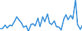 KN 34049080 /Exporte /Einheit = Preise (Euro/Tonne) /Partnerland: Marokko /Meldeland: Europäische Union /34049080:Wachse, Knstlich (Ausg. Zubereitete Wachse, Einschl. Siegellack Sowie Poly`oxyethylen`-wachs [polyethylenglycolwachs])