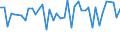 KN 34049080 /Exporte /Einheit = Preise (Euro/Tonne) /Partnerland: Algerien /Meldeland: Europäische Union /34049080:Wachse, Knstlich (Ausg. Zubereitete Wachse, Einschl. Siegellack Sowie Poly`oxyethylen`-wachs [polyethylenglycolwachs])