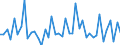 KN 34049080 /Exporte /Einheit = Preise (Euro/Tonne) /Partnerland: Tunesien /Meldeland: Europäische Union /34049080:Wachse, Knstlich (Ausg. Zubereitete Wachse, Einschl. Siegellack Sowie Poly`oxyethylen`-wachs [polyethylenglycolwachs])