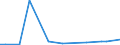 KN 34049080 /Exporte /Einheit = Preise (Euro/Tonne) /Partnerland: Libyen /Meldeland: Europäische Union /34049080:Wachse, Knstlich (Ausg. Zubereitete Wachse, Einschl. Siegellack Sowie Poly`oxyethylen`-wachs [polyethylenglycolwachs])