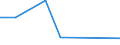 KN 34049080 /Exporte /Einheit = Preise (Euro/Tonne) /Partnerland: Guinea /Meldeland: Europäische Union /34049080:Wachse, Knstlich (Ausg. Zubereitete Wachse, Einschl. Siegellack Sowie Poly`oxyethylen`-wachs [polyethylenglycolwachs])