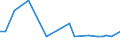 KN 34049080 /Exporte /Einheit = Preise (Euro/Tonne) /Partnerland: Togo /Meldeland: Europäische Union /34049080:Wachse, Knstlich (Ausg. Zubereitete Wachse, Einschl. Siegellack Sowie Poly`oxyethylen`-wachs [polyethylenglycolwachs])