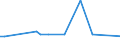 KN 34049080 /Exporte /Einheit = Preise (Euro/Tonne) /Partnerland: Benin /Meldeland: Europäische Union /34049080:Wachse, Knstlich (Ausg. Zubereitete Wachse, Einschl. Siegellack Sowie Poly`oxyethylen`-wachs [polyethylenglycolwachs])