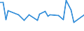 KN 34049080 /Exporte /Einheit = Preise (Euro/Tonne) /Partnerland: Kamerun /Meldeland: Europäische Union /34049080:Wachse, Knstlich (Ausg. Zubereitete Wachse, Einschl. Siegellack Sowie Poly`oxyethylen`-wachs [polyethylenglycolwachs])