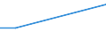 KN 34049080 /Exporte /Einheit = Preise (Euro/Tonne) /Partnerland: Aequat.guin. /Meldeland: Europäische Union /34049080:Wachse, Knstlich (Ausg. Zubereitete Wachse, Einschl. Siegellack Sowie Poly`oxyethylen`-wachs [polyethylenglycolwachs])