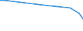 KN 34049080 /Exporte /Einheit = Preise (Euro/Tonne) /Partnerland: S.tome /Meldeland: Europäische Union /34049080:Wachse, Knstlich (Ausg. Zubereitete Wachse, Einschl. Siegellack Sowie Poly`oxyethylen`-wachs [polyethylenglycolwachs])