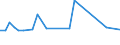 KN 34049080 /Exporte /Einheit = Preise (Euro/Tonne) /Partnerland: Kongo /Meldeland: Europäische Union /34049080:Wachse, Knstlich (Ausg. Zubereitete Wachse, Einschl. Siegellack Sowie Poly`oxyethylen`-wachs [polyethylenglycolwachs])