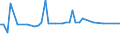 KN 34049080 /Exporte /Einheit = Preise (Euro/Tonne) /Partnerland: Dem. Rep. Kongo /Meldeland: Europäische Union /34049080:Wachse, Knstlich (Ausg. Zubereitete Wachse, Einschl. Siegellack Sowie Poly`oxyethylen`-wachs [polyethylenglycolwachs])