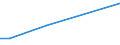 KN 34049080 /Exporte /Einheit = Preise (Euro/Tonne) /Partnerland: Uganda /Meldeland: Europäische Union /34049080:Wachse, Knstlich (Ausg. Zubereitete Wachse, Einschl. Siegellack Sowie Poly`oxyethylen`-wachs [polyethylenglycolwachs])