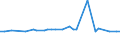 KN 34049080 /Exporte /Einheit = Preise (Euro/Tonne) /Partnerland: Tansania /Meldeland: Europäische Union /34049080:Wachse, Knstlich (Ausg. Zubereitete Wachse, Einschl. Siegellack Sowie Poly`oxyethylen`-wachs [polyethylenglycolwachs])