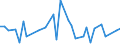 KN 34049080 /Exporte /Einheit = Preise (Euro/Tonne) /Partnerland: Mosambik /Meldeland: Europäische Union /34049080:Wachse, Knstlich (Ausg. Zubereitete Wachse, Einschl. Siegellack Sowie Poly`oxyethylen`-wachs [polyethylenglycolwachs])